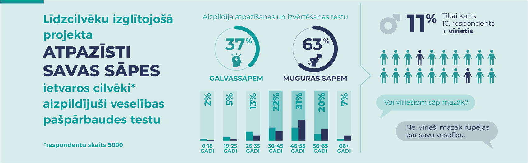 Atpazisti savas sapes rezultati kops 2021 gada Epoliklinika lv