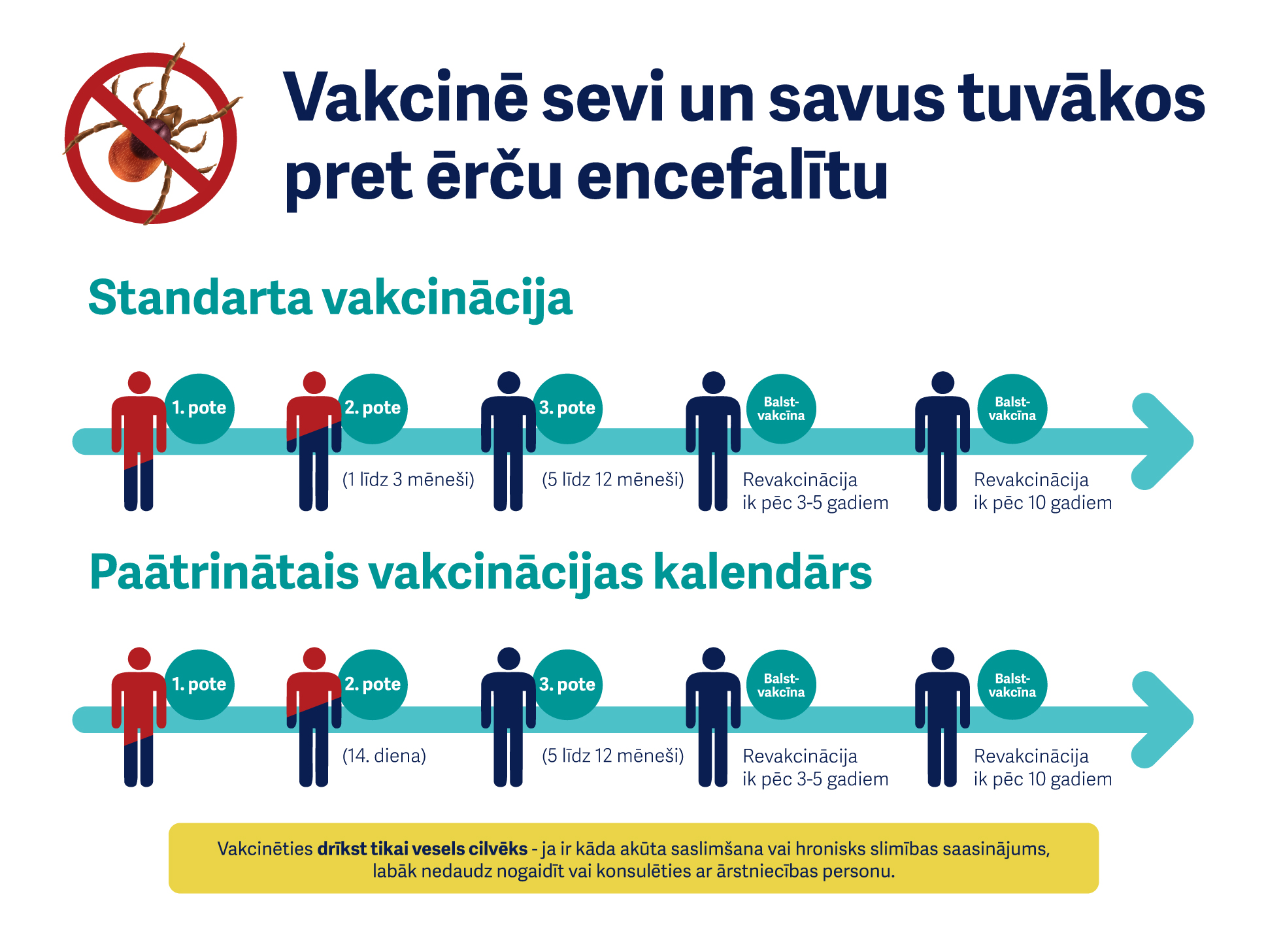 Vakcinācijas kalendārs