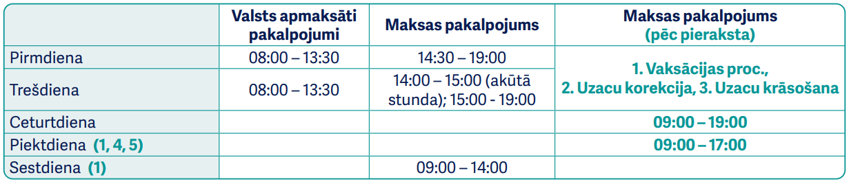 Inese bluma podologe vca pienemsanas laiki