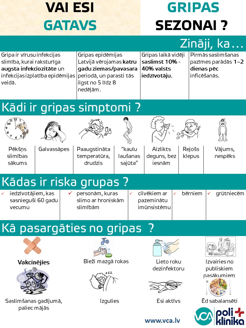 Pasargā sevi no saslimšanas ar gripu