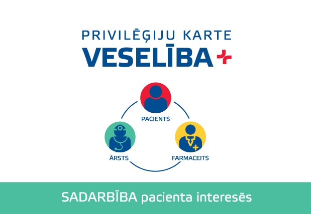 Клиентская карта VCA Veselība+